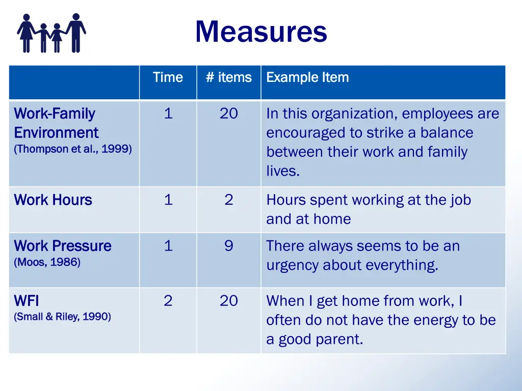 measures