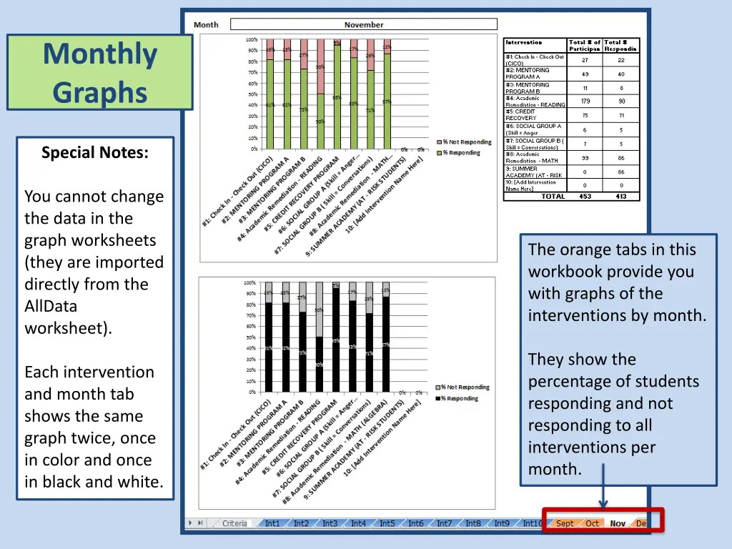 monthly graphs