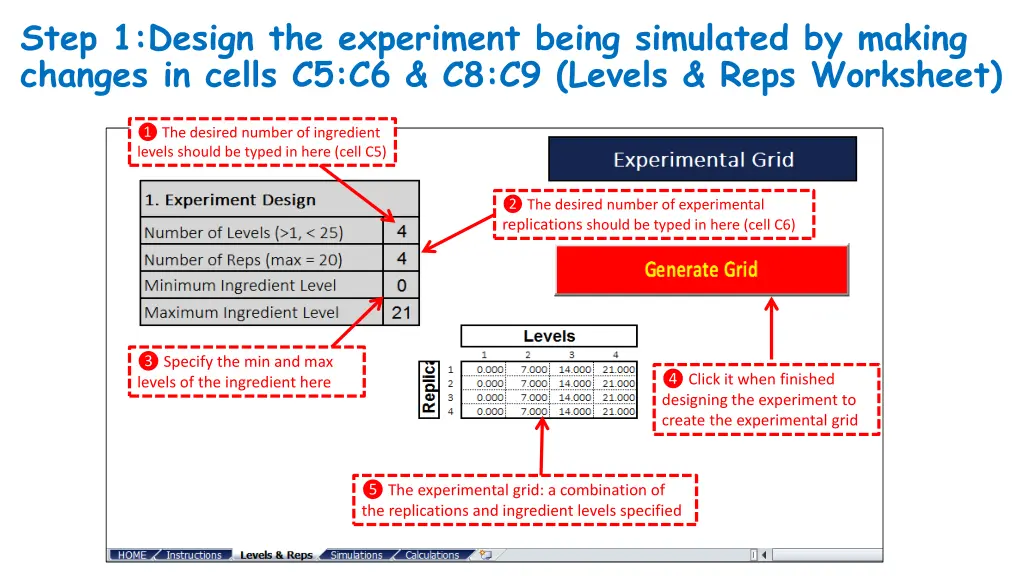 step 1 design the experiment being simulated