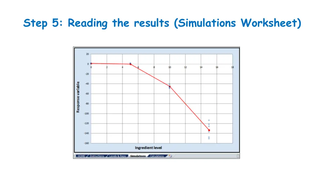 step 5 reading the results simulations worksheet 1