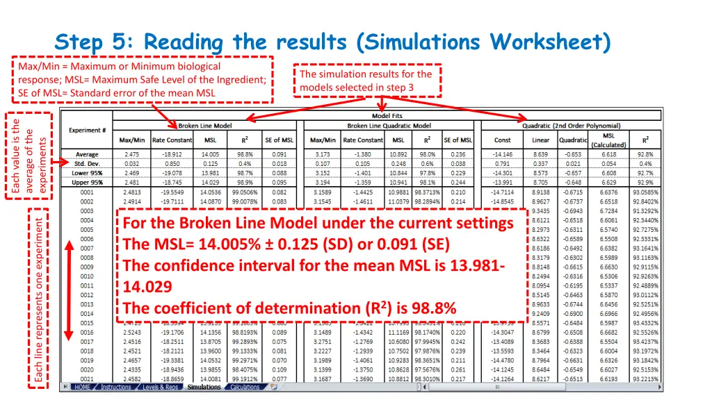 step 5 reading the results simulations worksheet