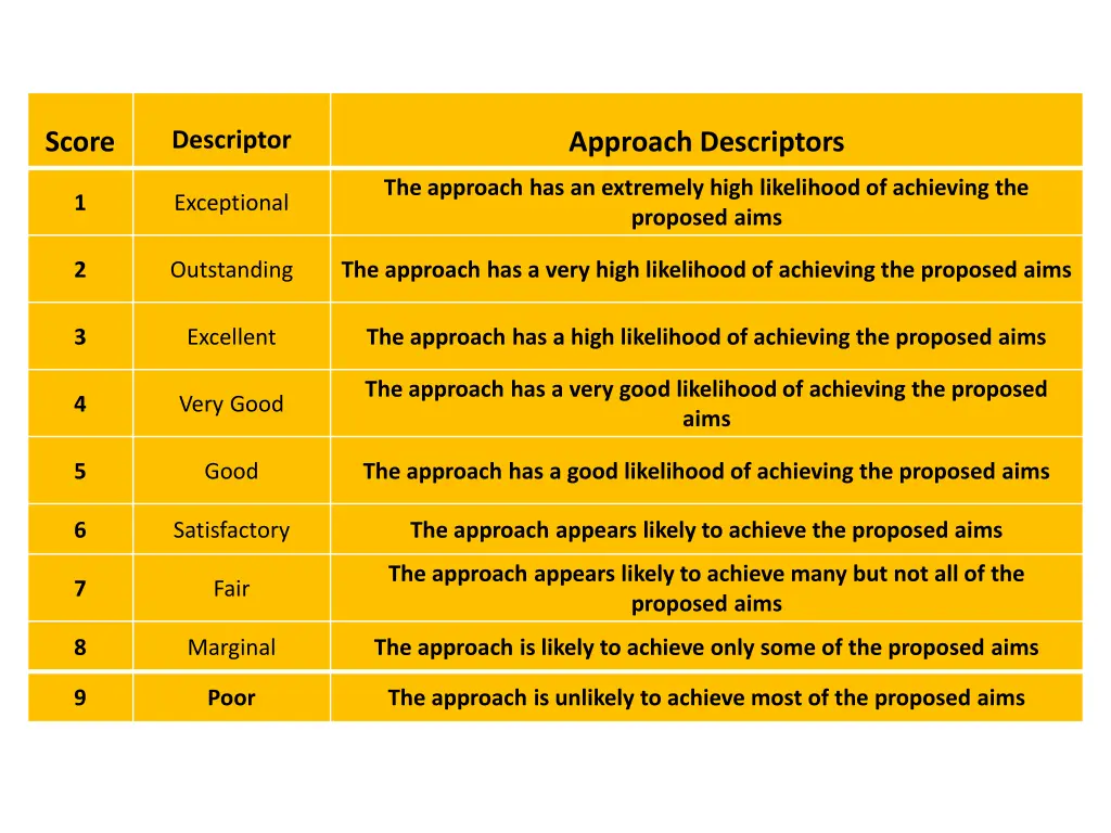 descriptor