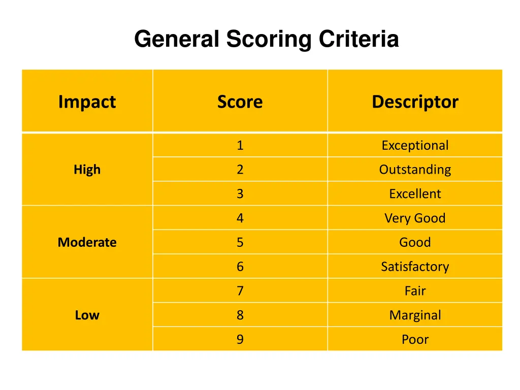 general scoring criteria