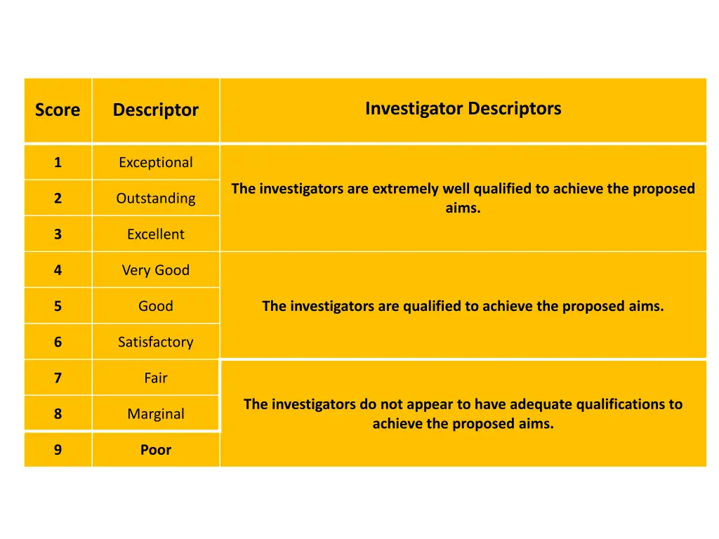 investigator descriptors