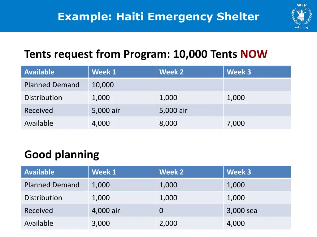 example haiti emergency shelter