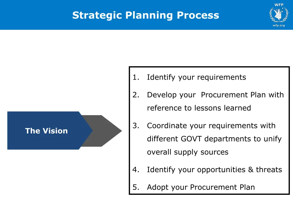 strategic planning process