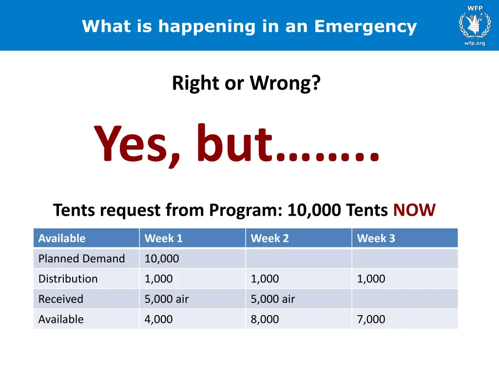 what is happening in an emergency 1