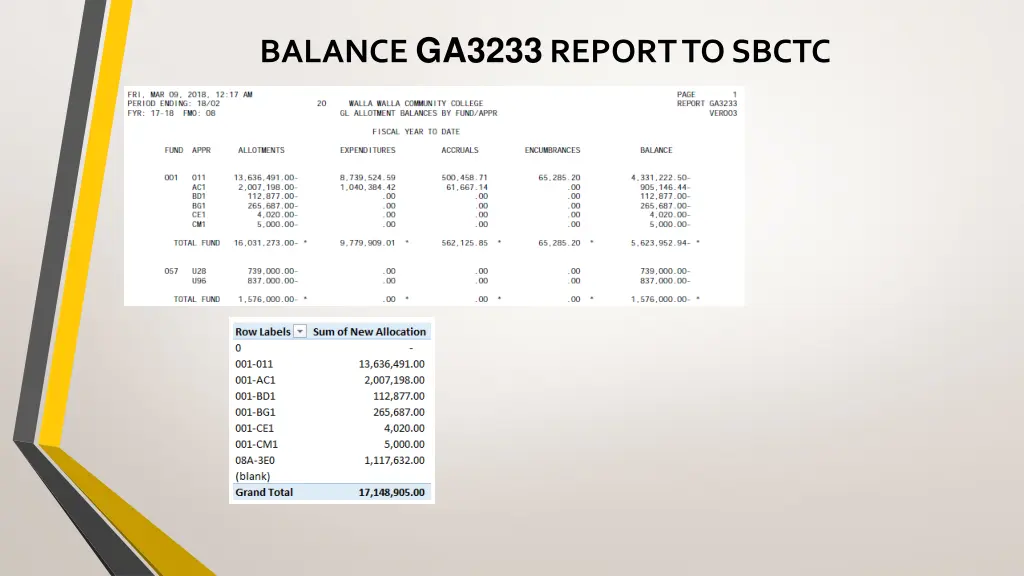 balance ga3233 report to sbctc