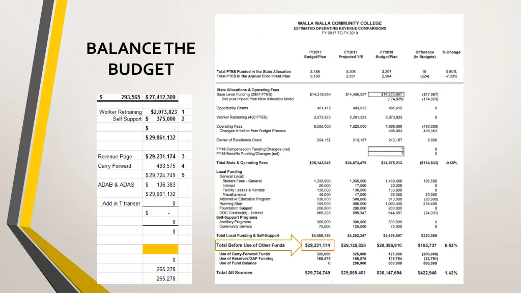 balance the budget