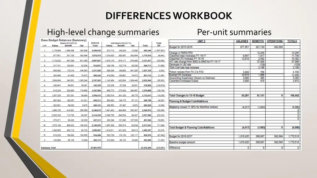 differences workbook