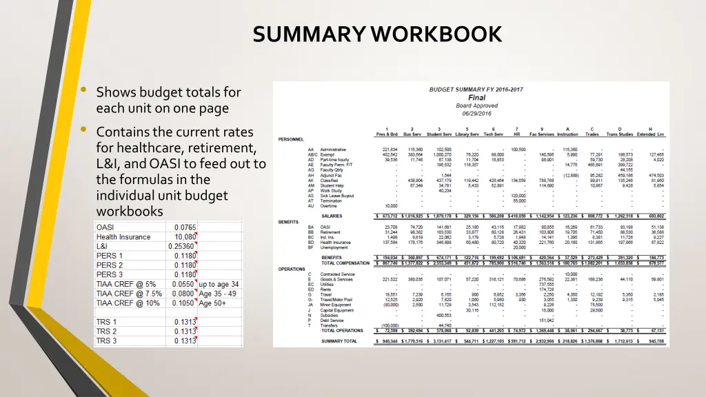 summary workbook