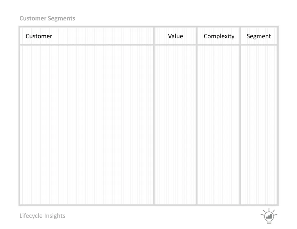 customer segments