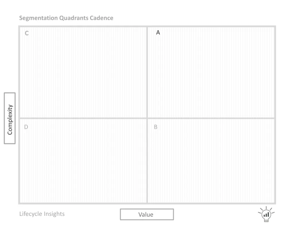segmentation quadrants cadence