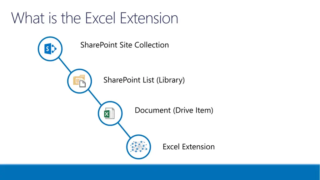what is the excel extension