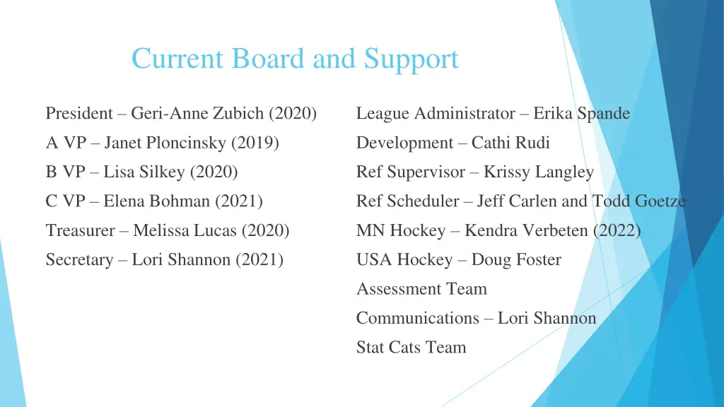 current board and support
