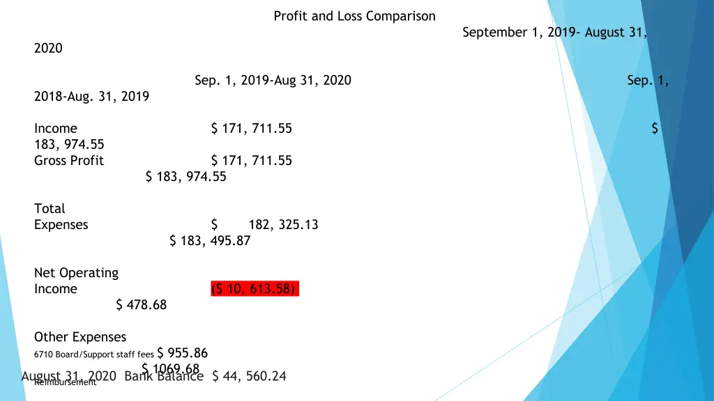 profit and loss comparison