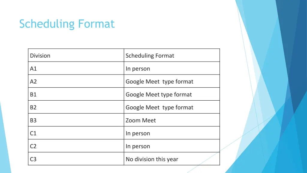 scheduling format