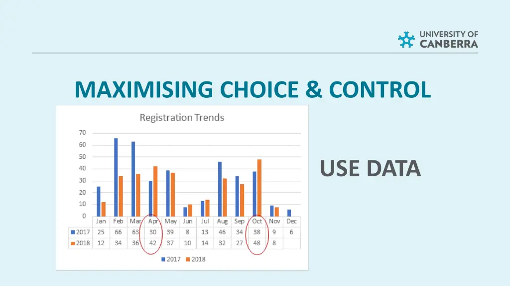maximising choice control 1