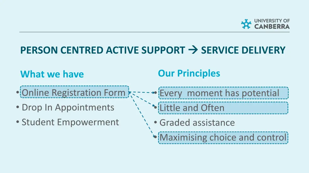 person centred active support 3