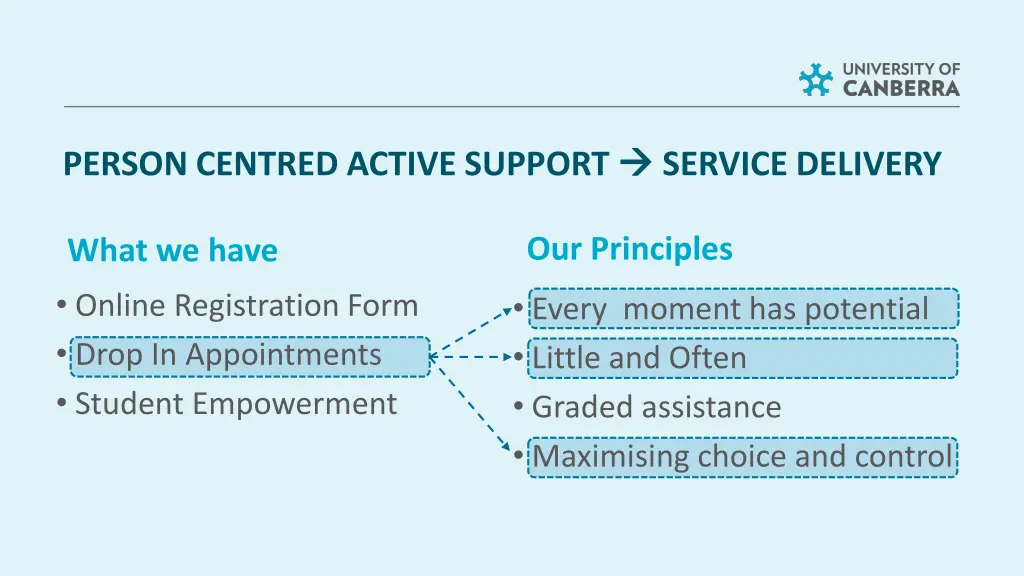 person centred active support 4