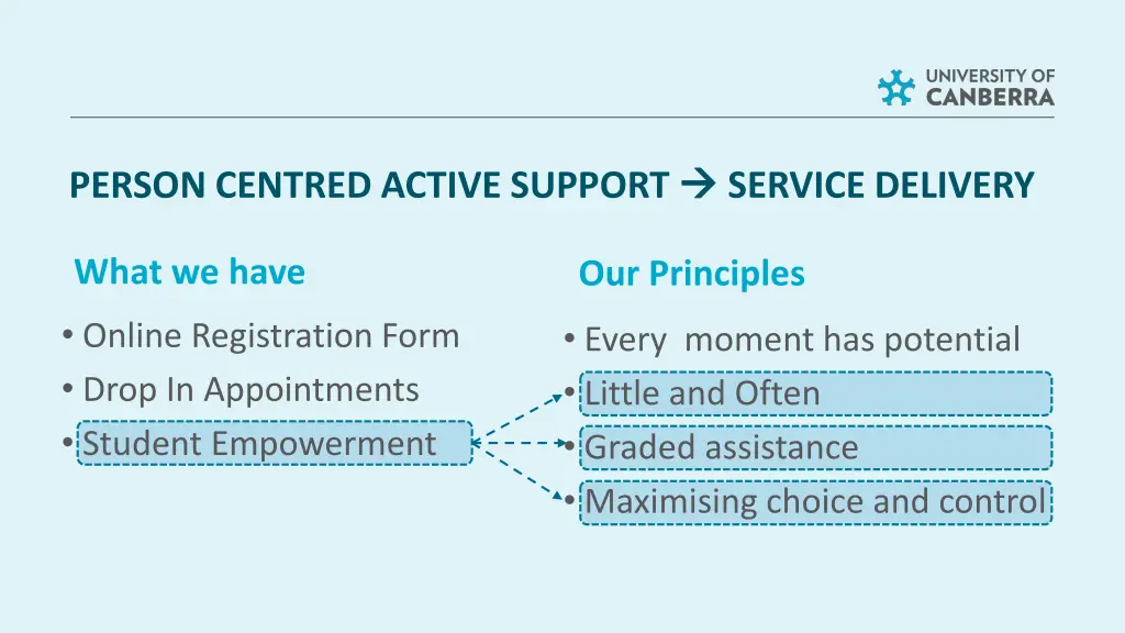 person centred active support 5