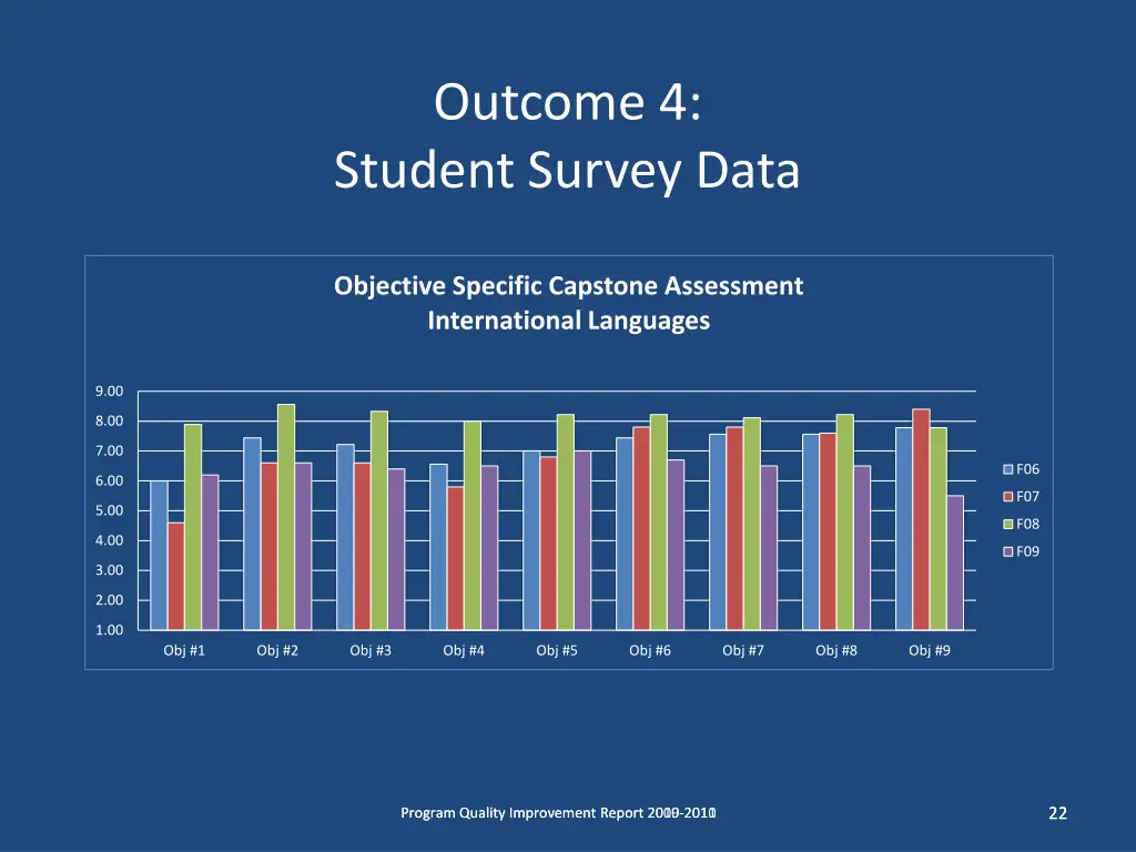 outcome 4 student survey data