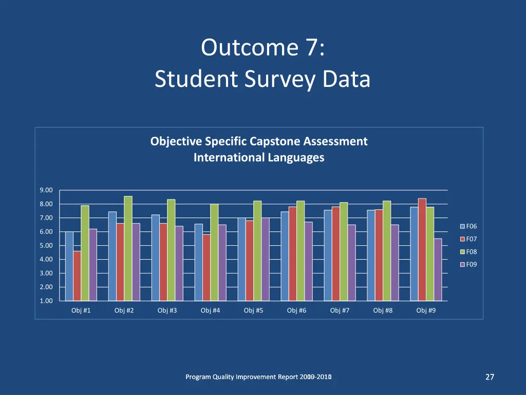outcome 7 student survey data