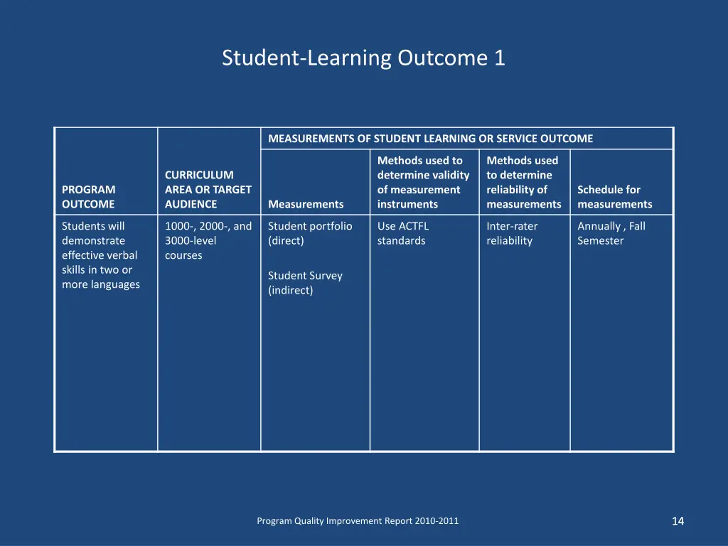 student learning outcome 1