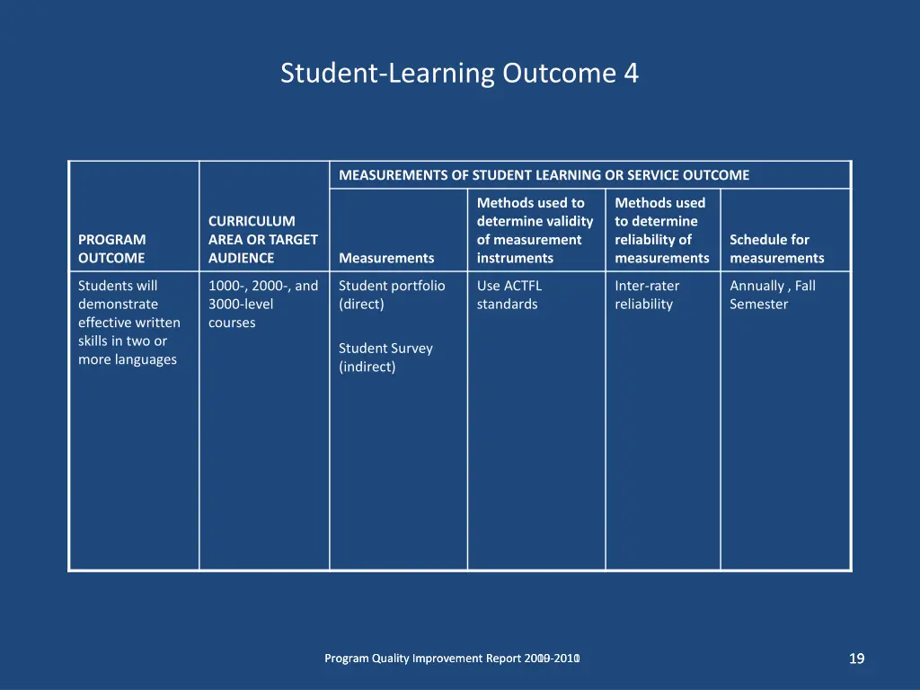 student learning outcome 4