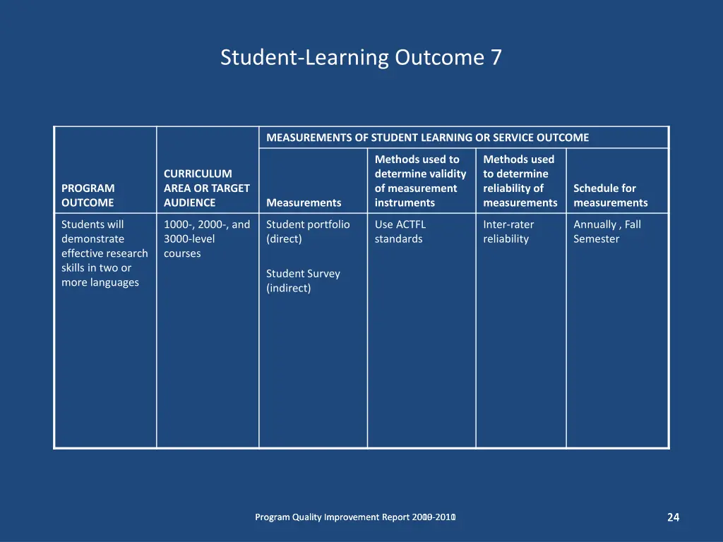 student learning outcome 7
