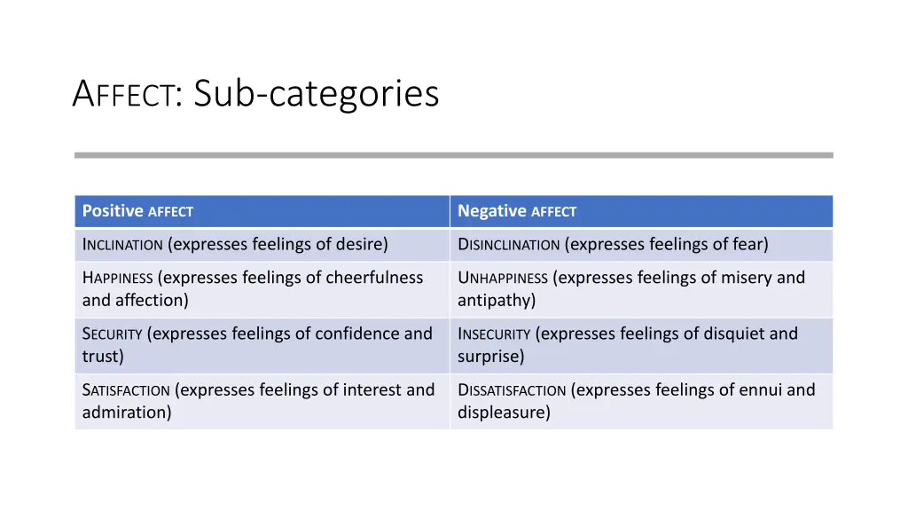 a ffect sub categories