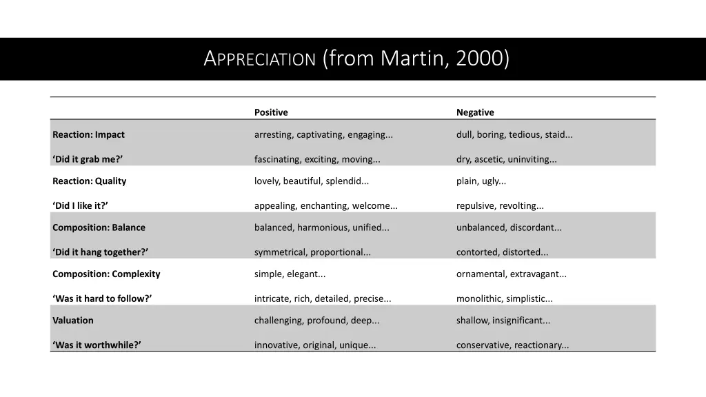 a ppreciation from martin 2000