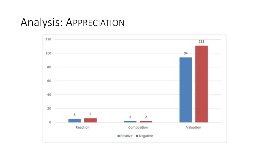 analysis a ppreciation