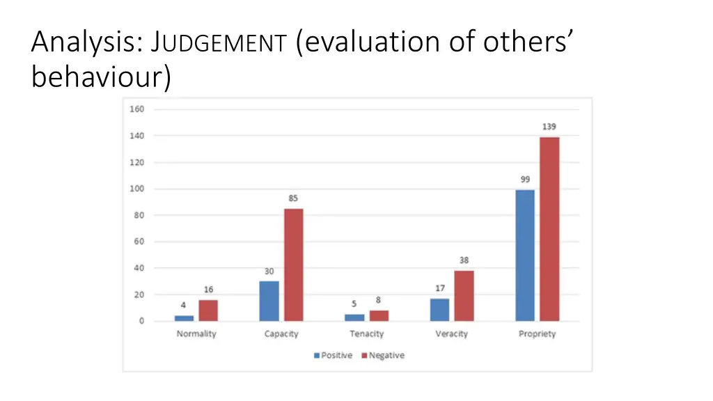 analysis j udgement evaluation of others behaviour