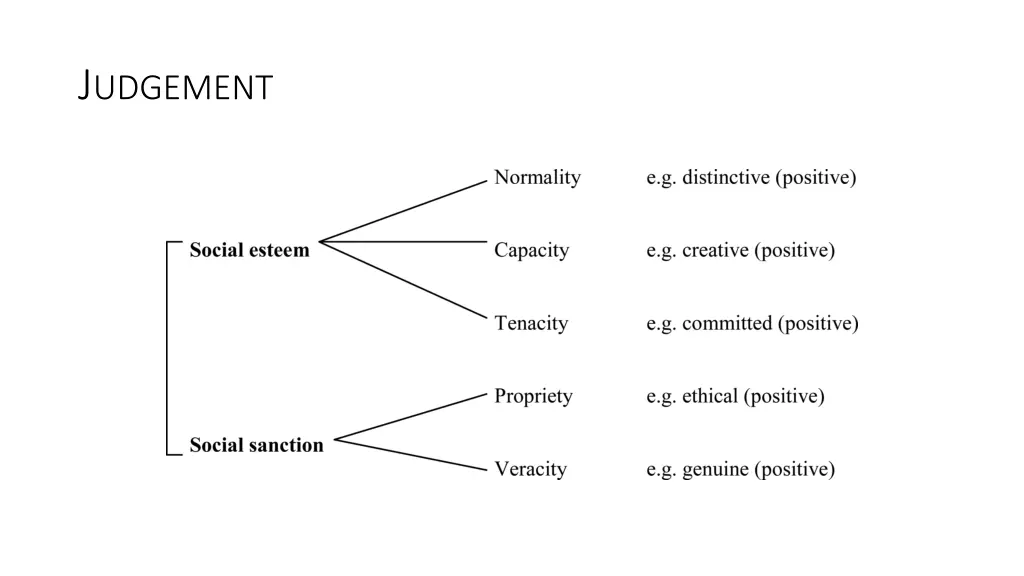 j udgement 1