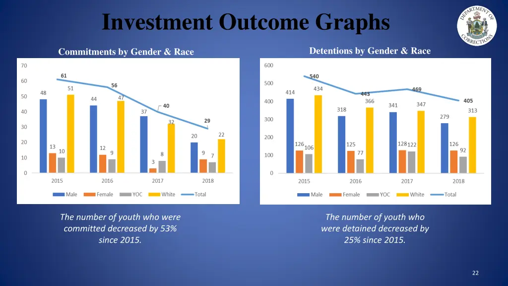 investment outcome graphs