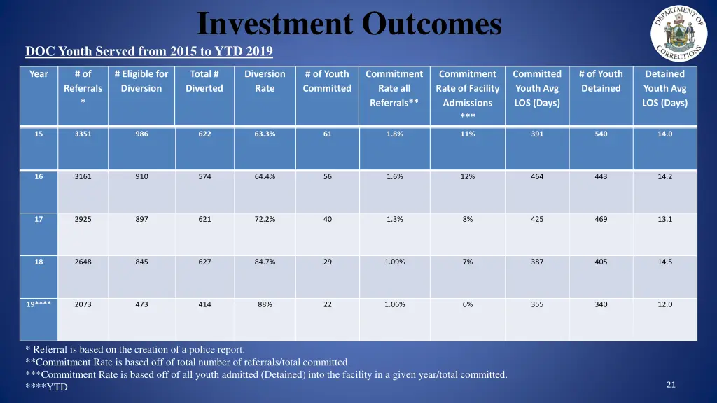 investment outcomes