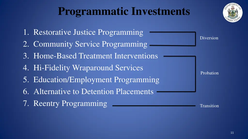 programmatic investments