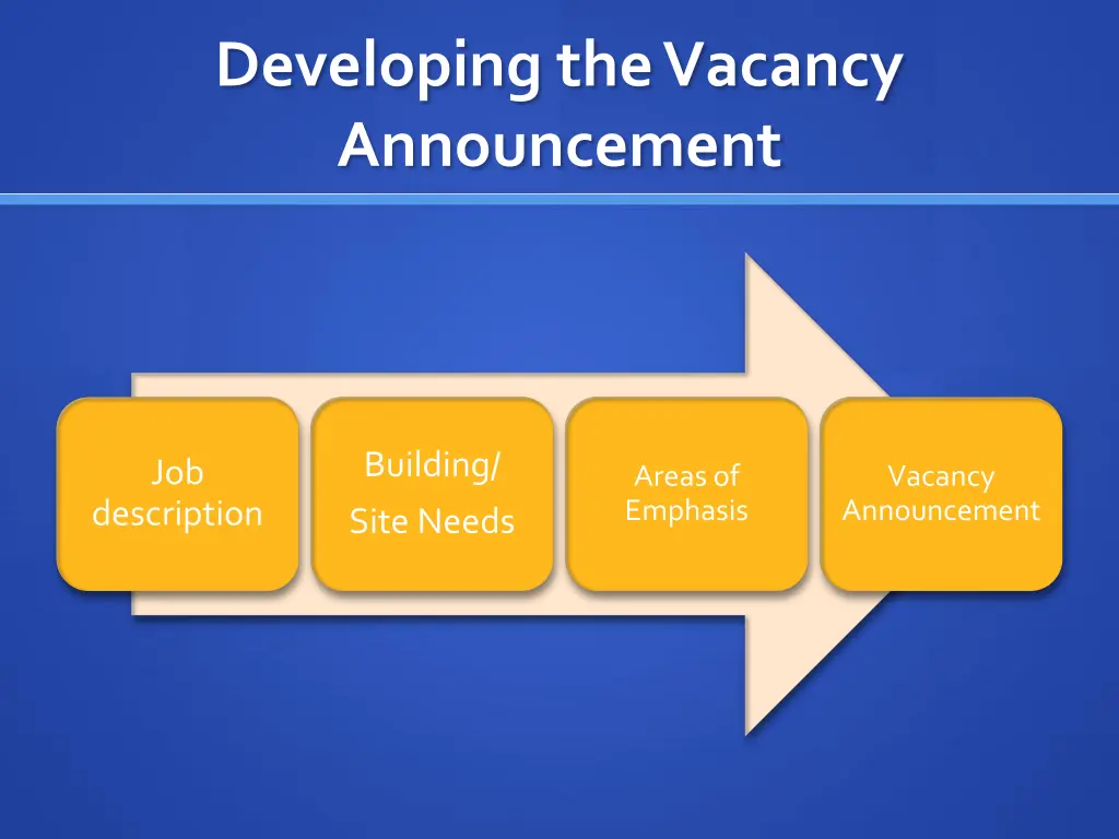 developing the vacancy announcement