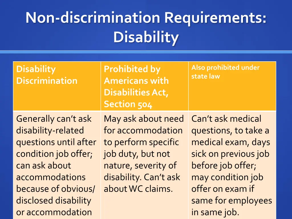 non discrimination requirements disability
