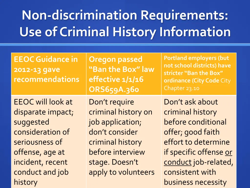 non discrimination requirements use of criminal