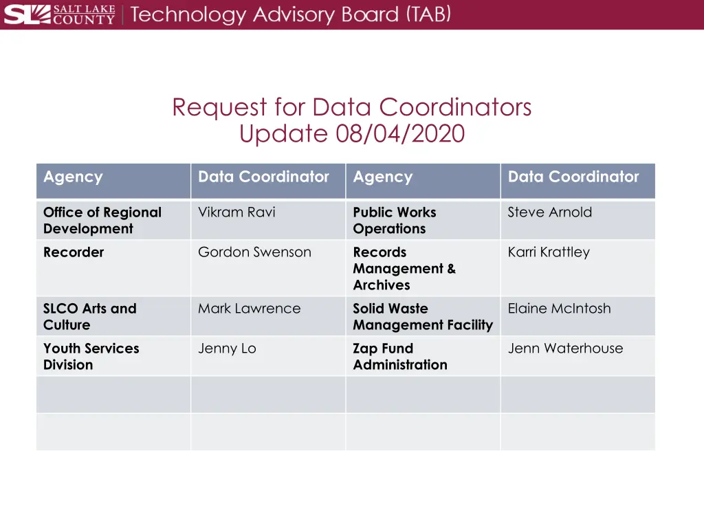 request for data coordinators update 08 04 2020 1