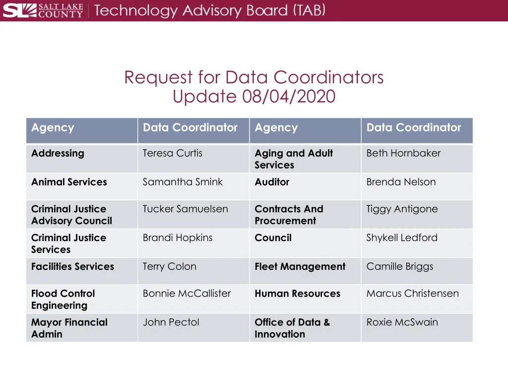 request for data coordinators update 08 04 2020