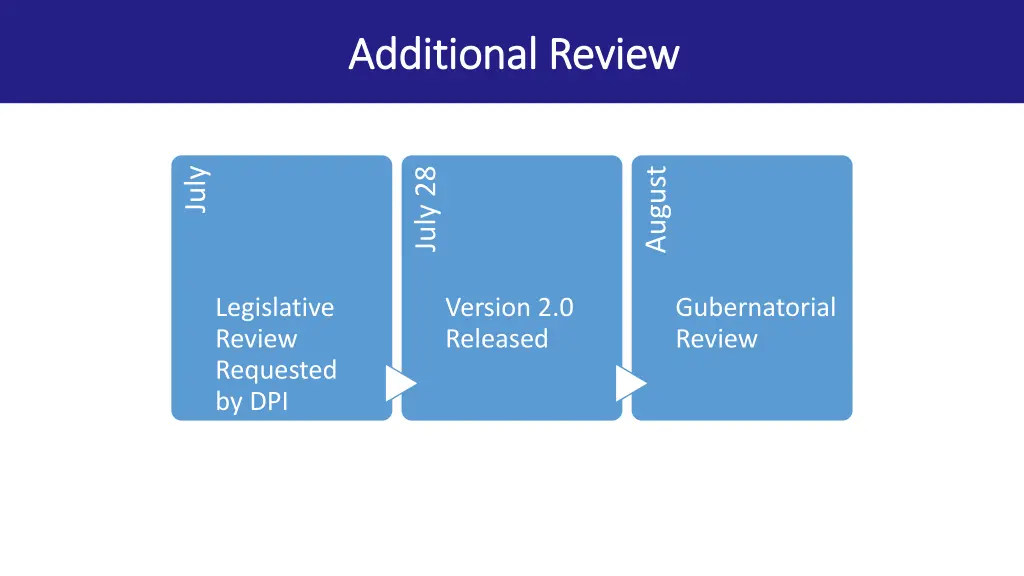 additional review additional review
