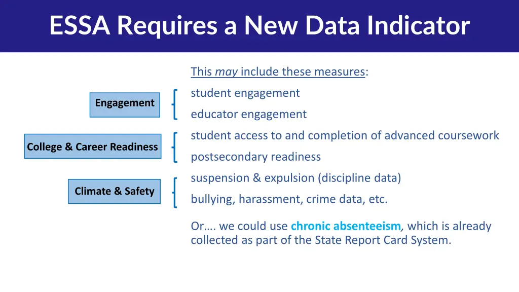 essa requires a new data indicator