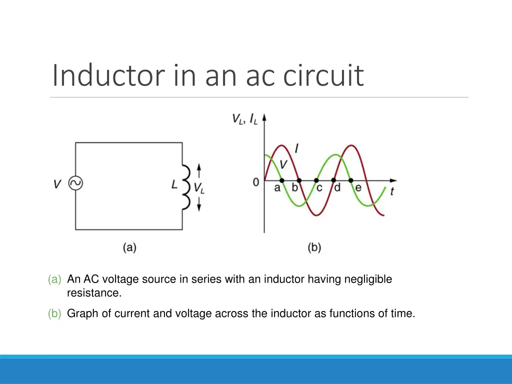 inductor in an ac circuit