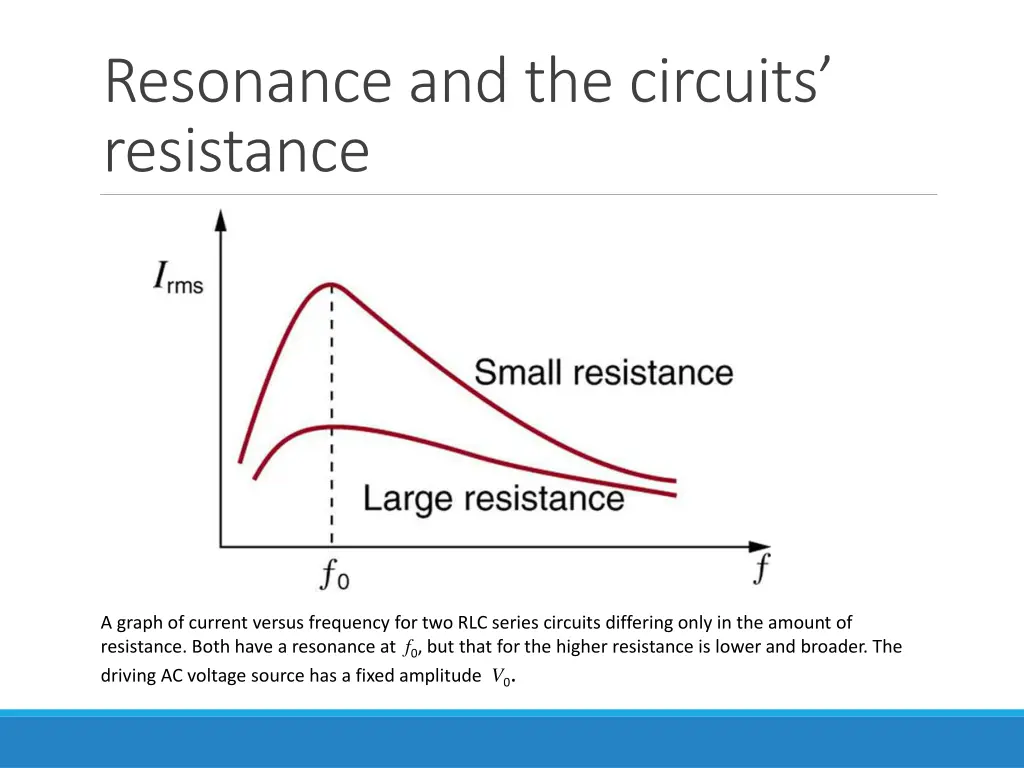 resonance and the circuits resistance