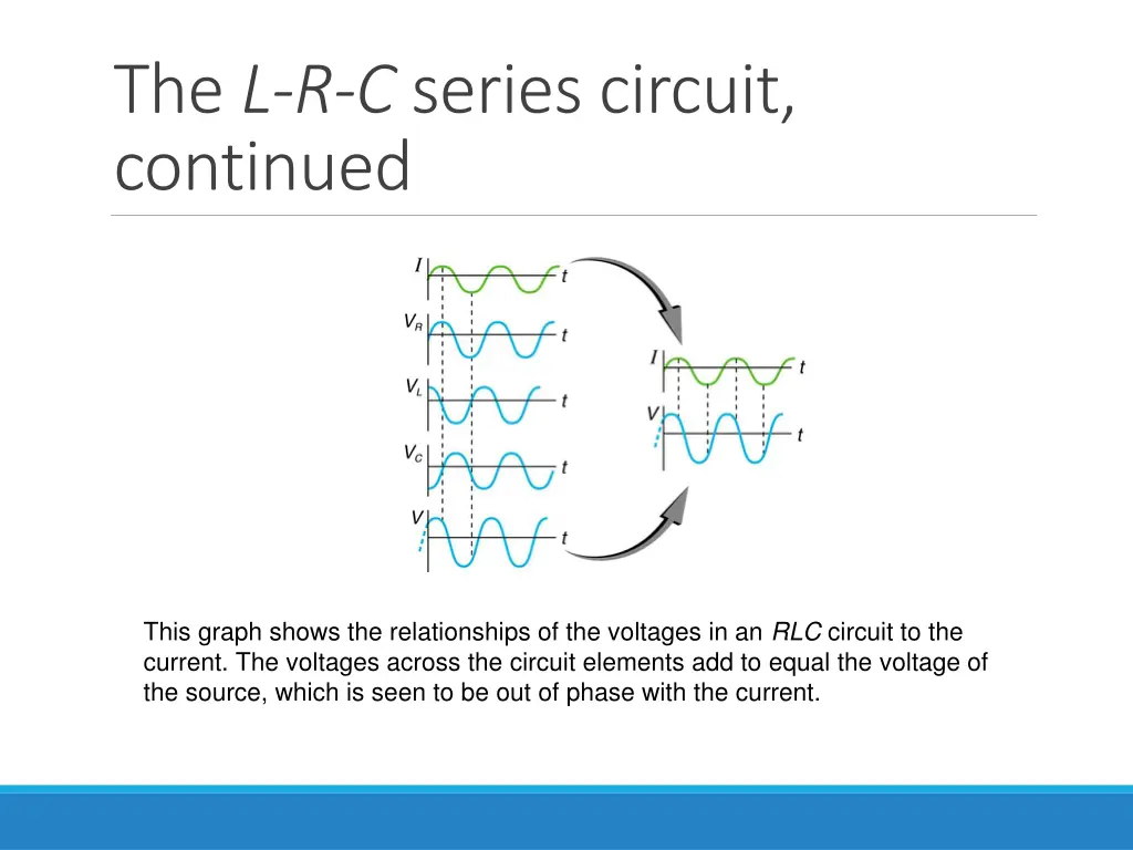 the l r c series circuit continued