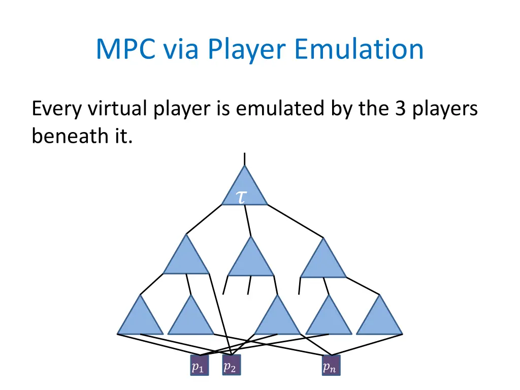 mpc via player emulation 2