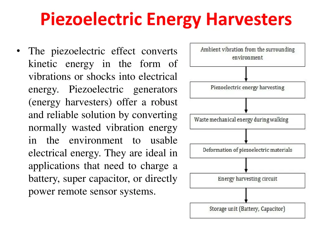 piezoelectric energy harvesters